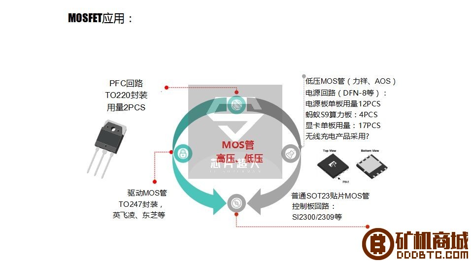 我们不谈炒币，不谈ICO，只专注矿机硬件！  拆解报告 105210wvlu6kgdgzgp9urw