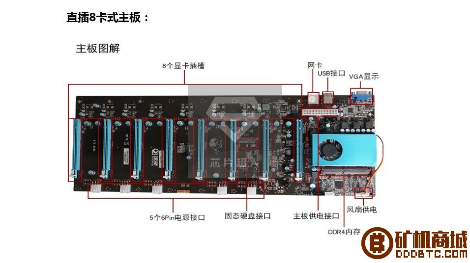 我们不谈炒币，不谈ICO，只专注矿机硬件！  拆解报告 105210zuzfxbzg4vfmdpu3