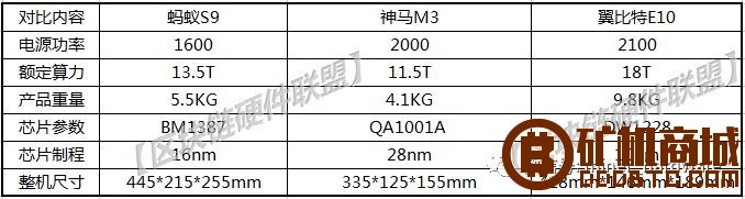 【独家】主流比特币挖矿机硬件分析报告  拆解报告 105806hm5r8y4repkg8nij