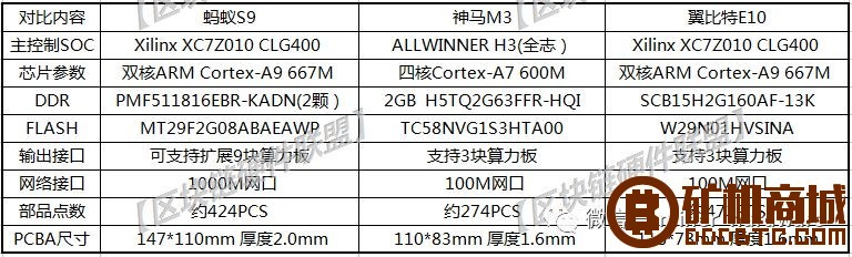 【独家】主流比特币挖矿机硬件分析报告  拆解报告 105806zu4udu3hza9z26ea