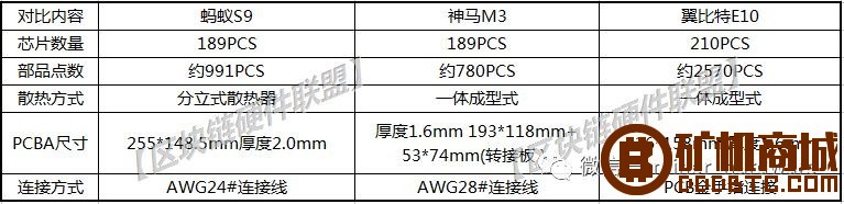 【独家】主流比特币挖矿机硬件分析报告  拆解报告 105809inhg0ww0ggvcgccc