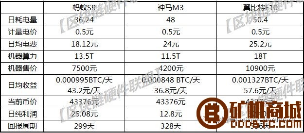 【独家】主流比特币挖矿机硬件分析报告  拆解报告 105810udplbxtbl9njvuld