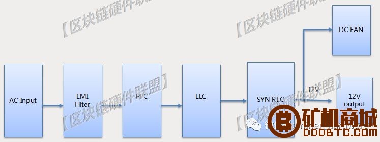 【独家】主流比特币挖矿机硬件分析报告  拆解报告 105810zcnq6ndjbc2nb6ib