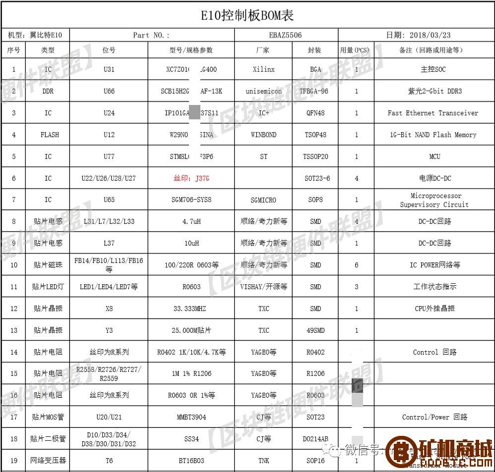 挖矿机跌价，跳楼位拍卖，矿难到谷底？继续拆机器！  糖果 105958fjoui972oowlj95u