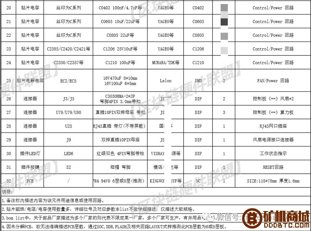 挖矿机跌价，跳楼位拍卖，矿难到谷底？继续拆机器！  糖果 105958plxfxyobht3txj3j