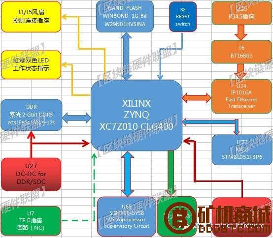 挖矿机跌价，跳楼位拍卖，矿难到谷底？继续拆机器！  糖果 105958xjgjakjvkvdfj2vg