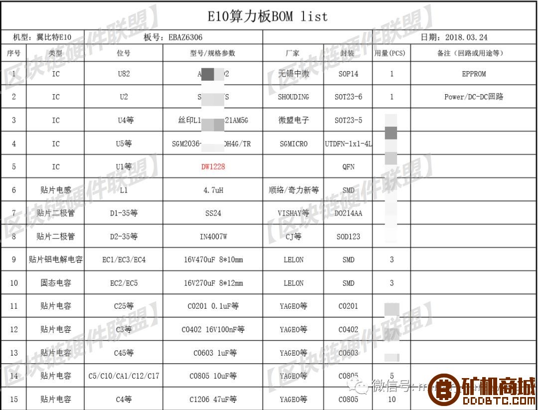 挖矿机跌价，跳楼位拍卖，矿难到谷底？继续拆机器！  糖果 110000phpdyn6dbdh08rxa