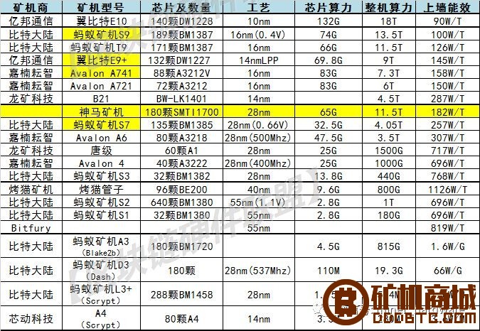 挖矿机跌价，跳楼位拍卖，矿难到谷底？继续拆机器！  糖果 110000wieno9visevdon93