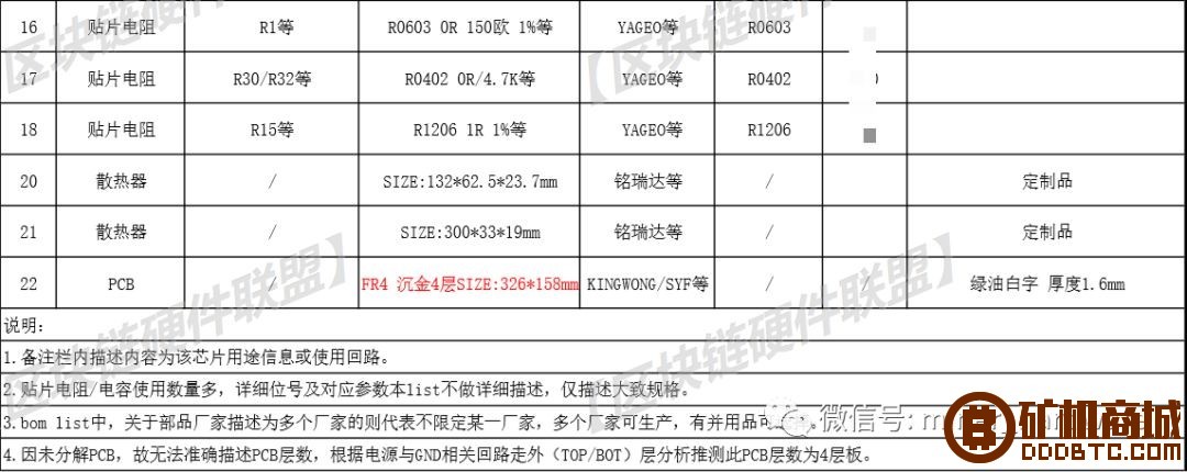 挖矿机跌价，跳楼位拍卖，矿难到谷底？继续拆机器！  糖果 110001nuyuy27izc73iu2l