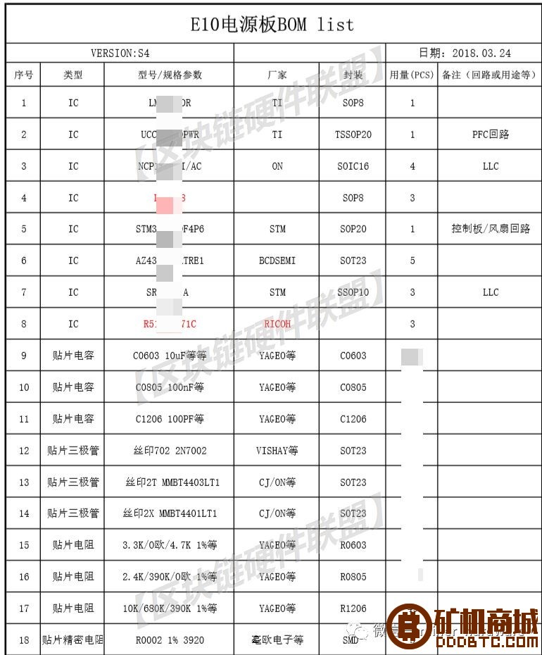 挖矿机跌价，跳楼位拍卖，矿难到谷底？继续拆机器！  糖果 110001prh30itlf07fly8b