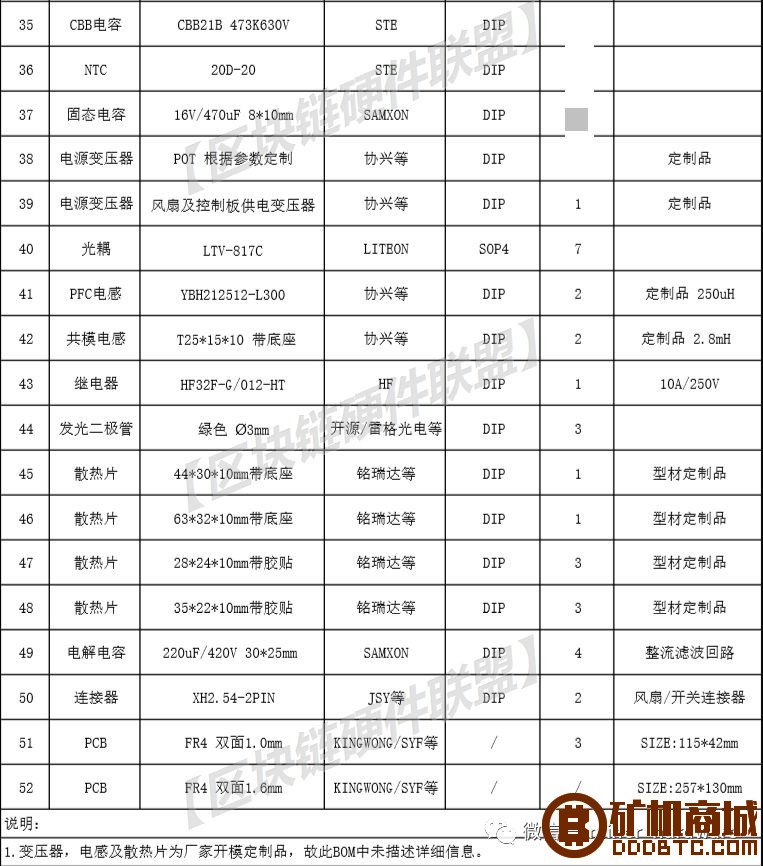 挖矿机跌价，跳楼位拍卖，矿难到谷底？继续拆机器！  糖果 110002j622cq2xftc7lf7t