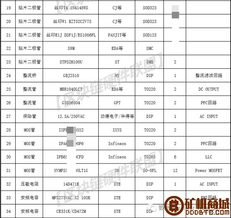 挖矿机跌价，跳楼位拍卖，矿难到谷底？继续拆机器！  糖果 110002t6xx3jjaaj35wh7l