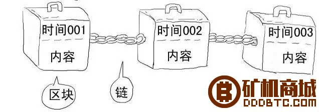 币圈必备生存技能：学会使用比特币区块链浏览器  互助问答 