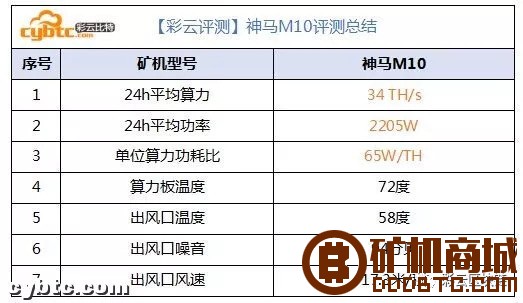 比特微—神马M10比特币挖矿机65W/T  矿机评测 113059yc1yi0rfytuy07fu