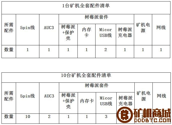 阿瓦隆矿机全套所需配件及连接方式  阿瓦隆矿机 152604uwxpp75p1zff7wii