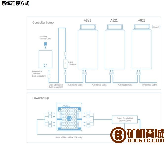 阿瓦隆矿机全套所需配件及连接方式  阿瓦隆矿机 152605kjsvnznotz5bxs6s